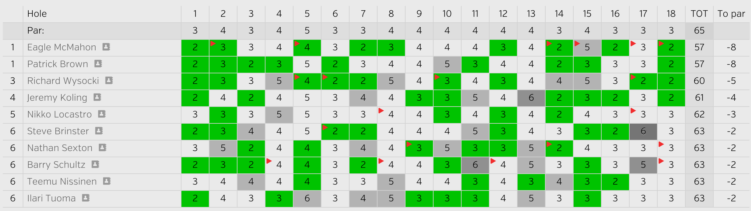 dgwt_article_pic_usdgc_r1_scores