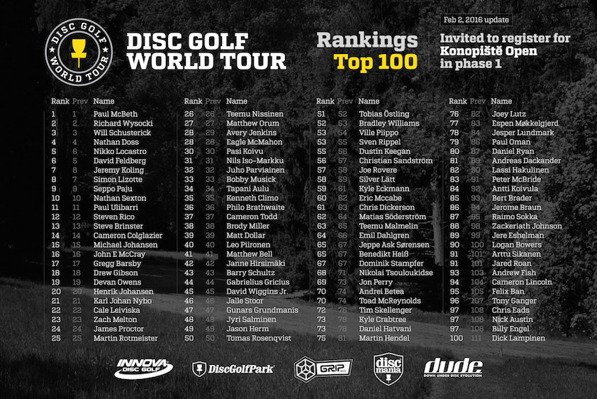 Tour Championship Points System Tour Championship Points System