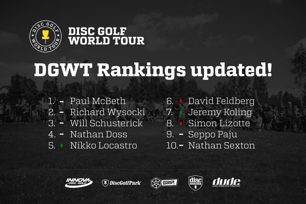 DGWT_Rankings_update_20160202_share Disc Golf World Tour