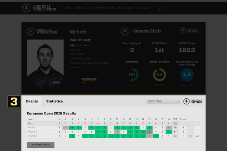 Disc Golf Metrix Scorecards Disc Golf World Tour