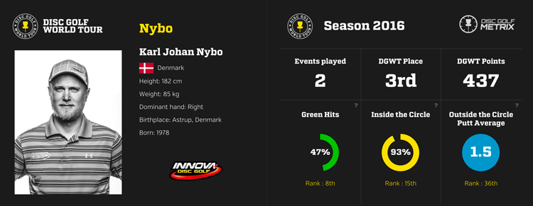 KJ Nybo's player stats. Access the player profiles here!