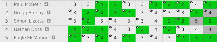 Disc Golf Live Scoring