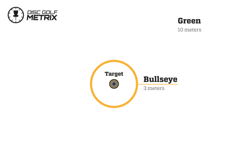 New Disc Golf Metrix Feature Bullseye Disc Golf World Tour