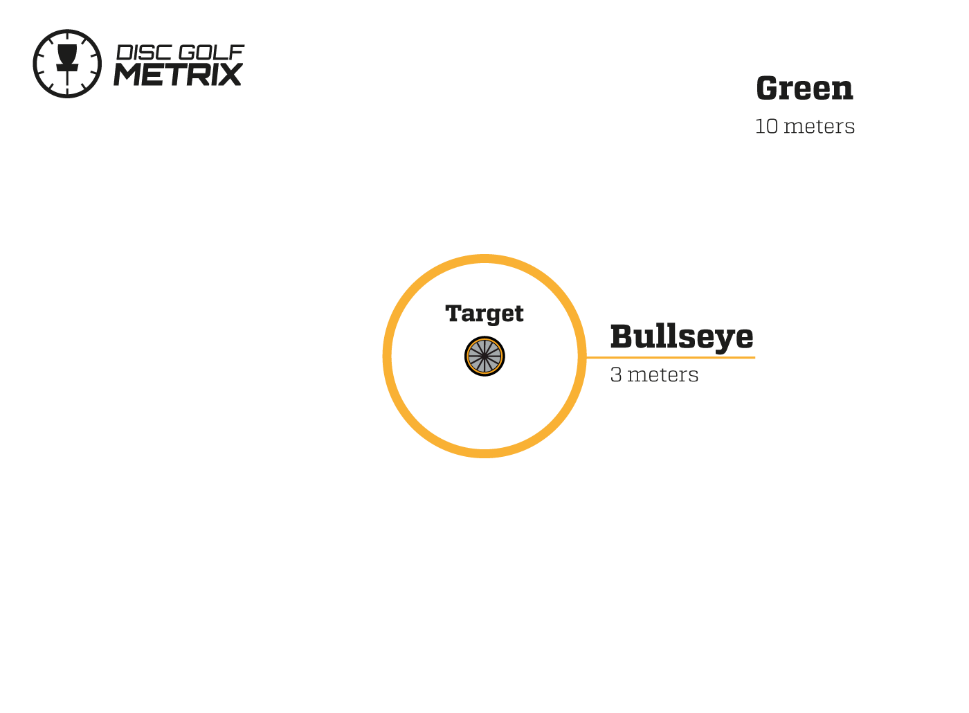 New Disc Golf Metrix Feature Bullseye Disc Golf World Tour