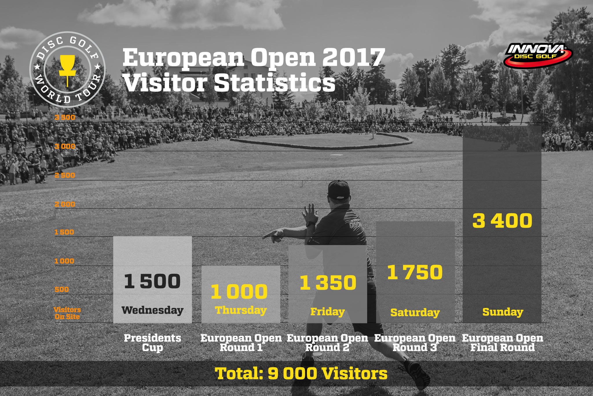 European Open 2017 Viewer Statistics Disc Golf World Tour